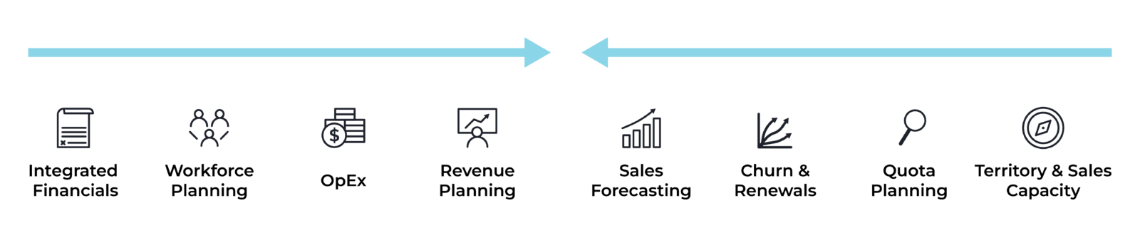 Revenue Planning for SaaS - Spaulding Ridge